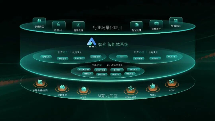 2026.8.31AI赋能2